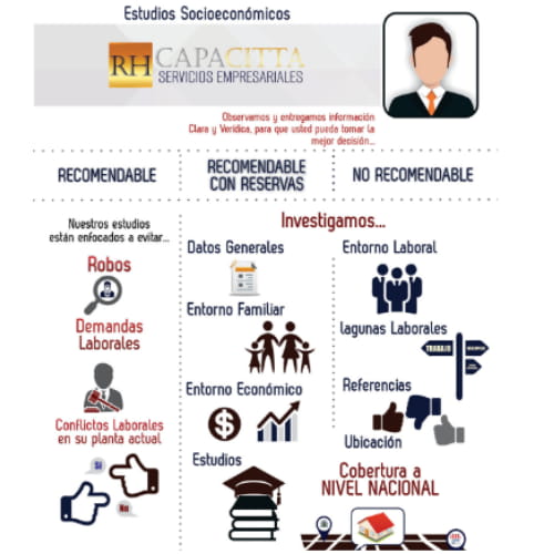RH Capacitta Estudios Socioeconomicos
